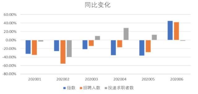淺析藍(lán)領(lǐng)市場:寶航人力集團(tuán)助力人力資源市場招聘升級