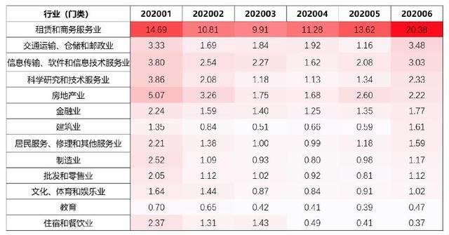 淺析藍(lán)領(lǐng)市場:寶航人力集團(tuán)助力人力資源市場招聘升級